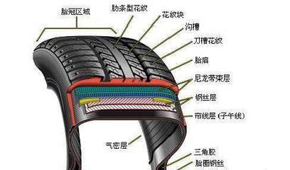 汽车轮胎竟然有这么多猫腻 轮胎店老板肯定不告诉你