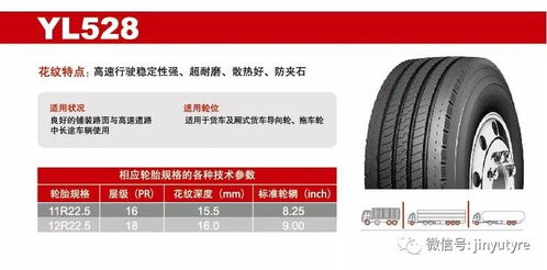 2020年玉祺麟全钢卡客车轮胎产品