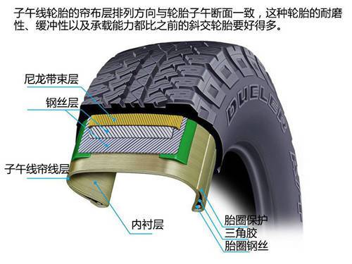 一部鲜为人知的故事 &mdash;&mdash; 轮胎的故事 | 经典|车轮|汽车|爆胎|胎压_网