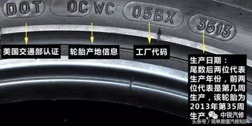 关于汽车轮胎你知多少