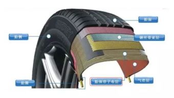 日本制造 连轮胎都掺假,日本车你还会买吗