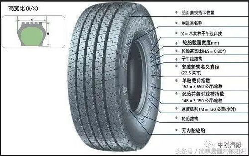 关于汽车轮胎你知多少