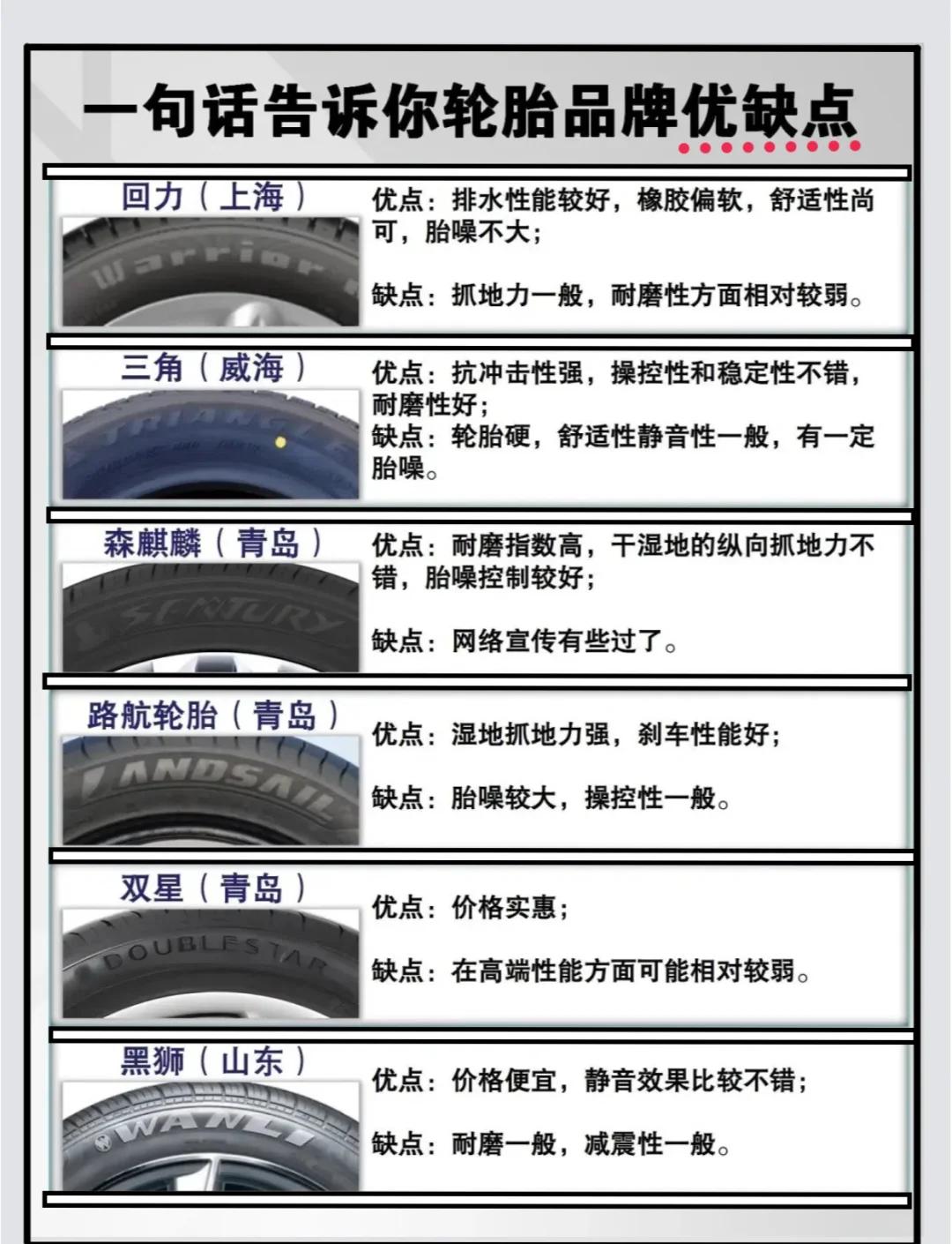 2022年度全球轮胎企业36强排行榜 竞争格局与市场新趋势