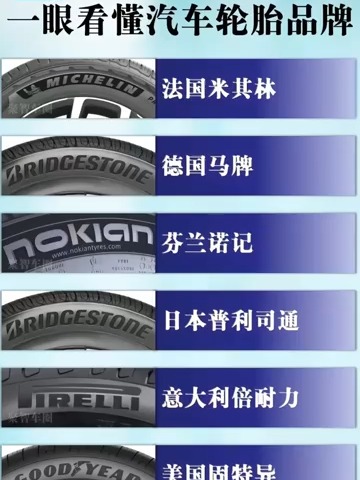 一眼看懂汽车轮胎品牌